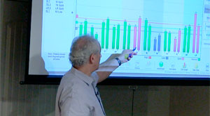Dr. Fratkin Demonstrates AcuGraph